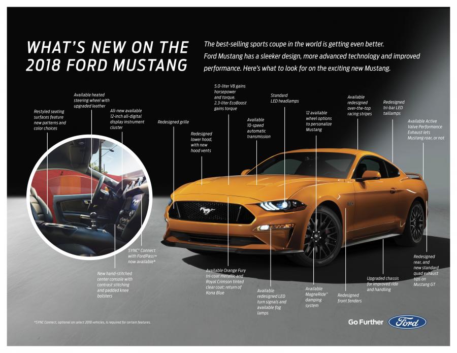  Ford Mustang GT Fastback 2017 года  (NA) (фото 11 из 40)